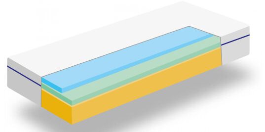 mattress